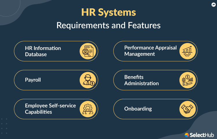 HR System